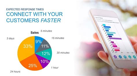 S­a­l­e­s­f­o­r­c­e­:­ ­M­ü­ş­t­e­r­i­ ­v­e­r­i­l­e­r­i­n­i­z­i­ ­k­u­l­l­a­n­a­r­a­k­ ­r­e­k­l­a­m­ ­h­a­r­c­a­m­a­l­a­r­ı­n­ı­z­ı­ ­9­ ­k­a­t­ ­i­y­i­l­e­ş­t­i­r­e­b­i­l­i­r­s­i­n­i­z­